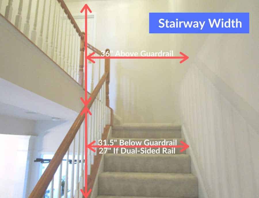 stairs width code diagram showing measurements