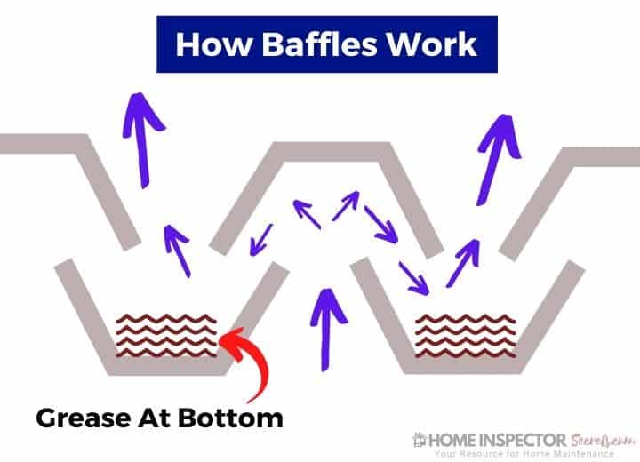 how to clean range hood baffle filters (1)