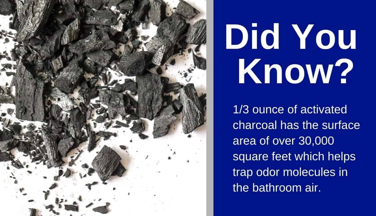 top best rated ventless duct free bathroom fan reviews top best rated ventless duct free bathroom fan reviews