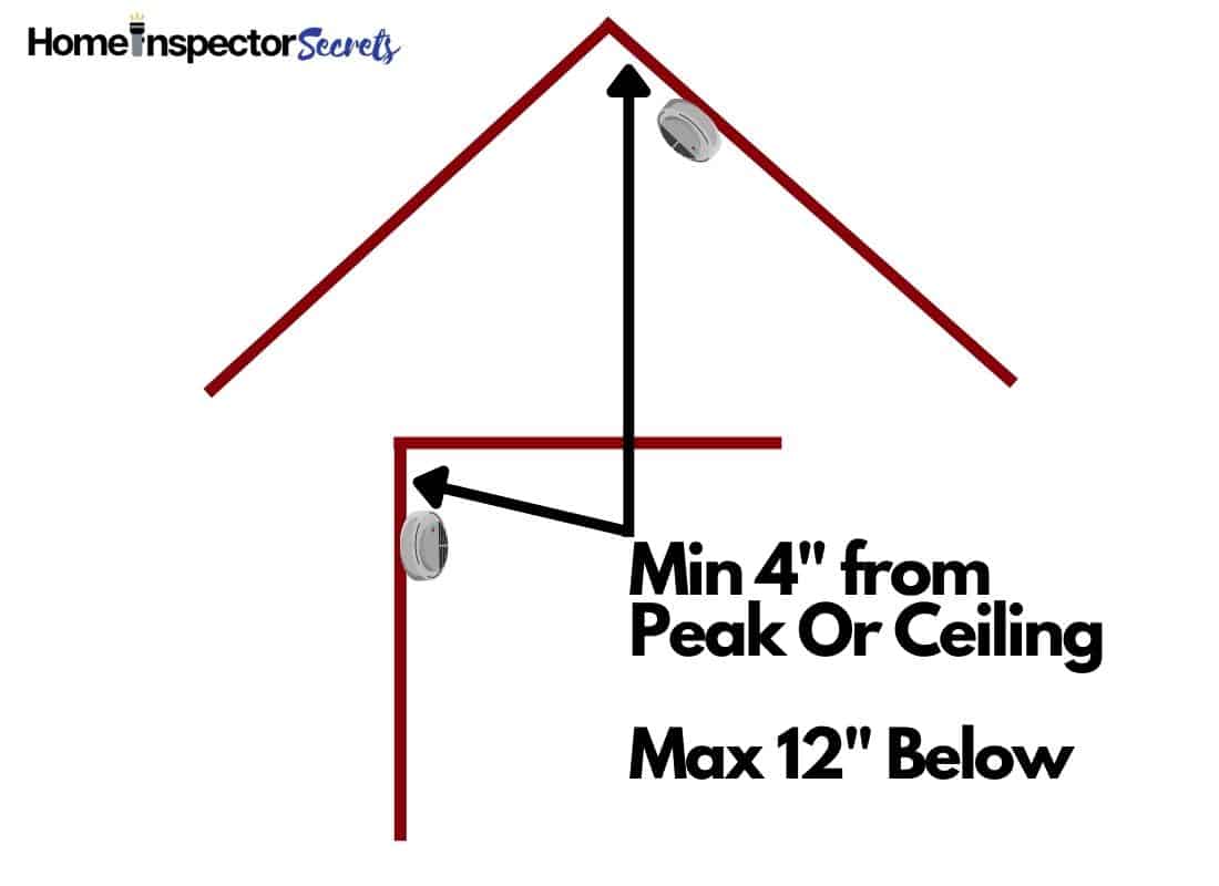 where to put smoke detectors (1) where to put smoke detectors (1)