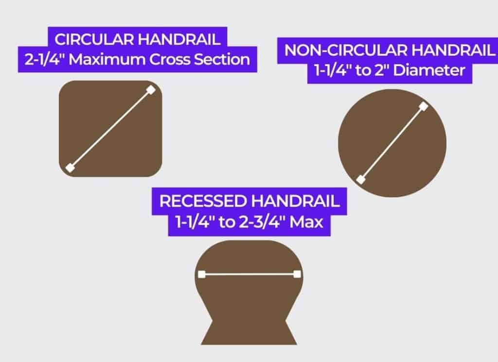 15 Residential Stair Codes (Handrail Height, Width, Risers)